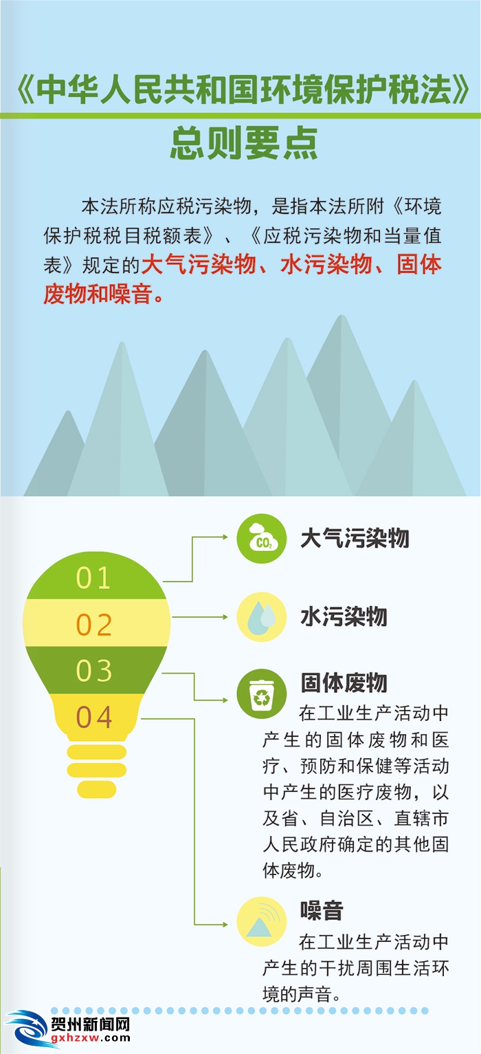 中华人民共和国环境保护税法要点解读