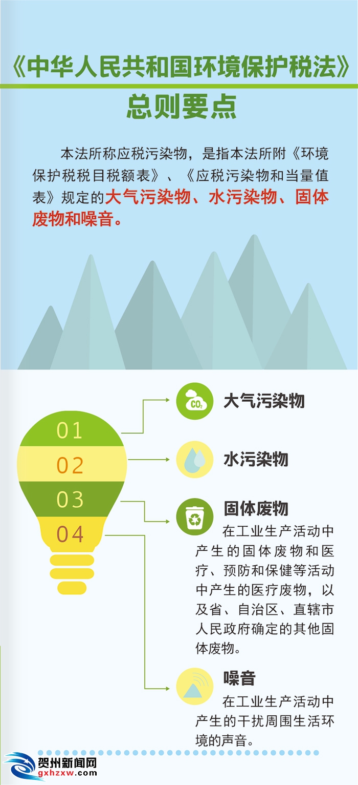 中华人民共和国环境保护税法要点解读