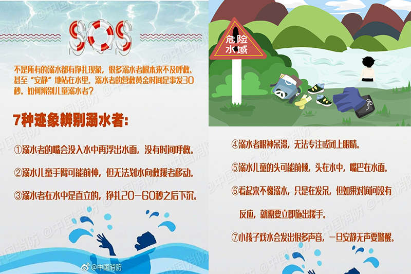 消防辨别溺水者文字知识图片.