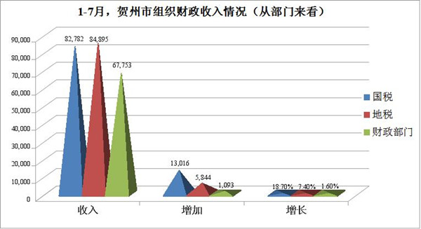 财政收入_市1 2月份财政收入(2)